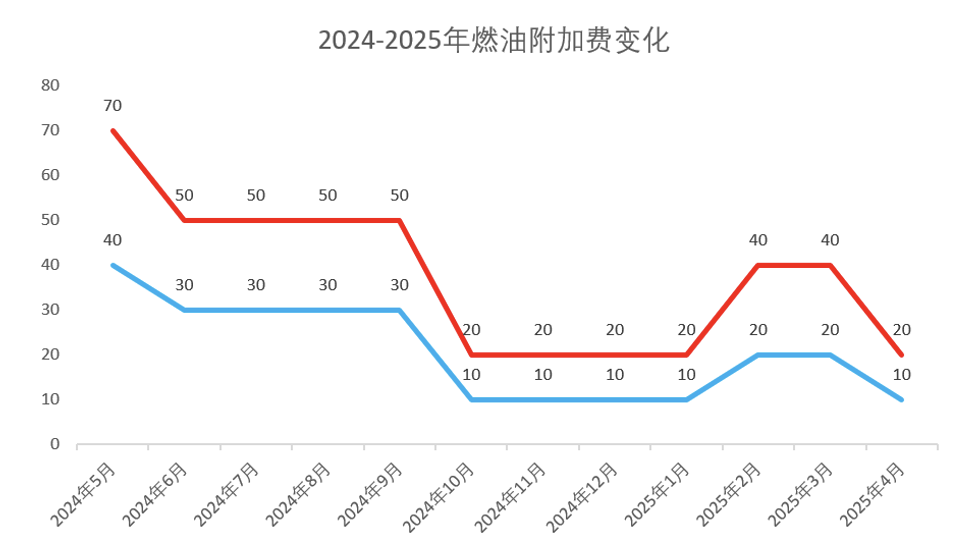 制图：去哪儿
